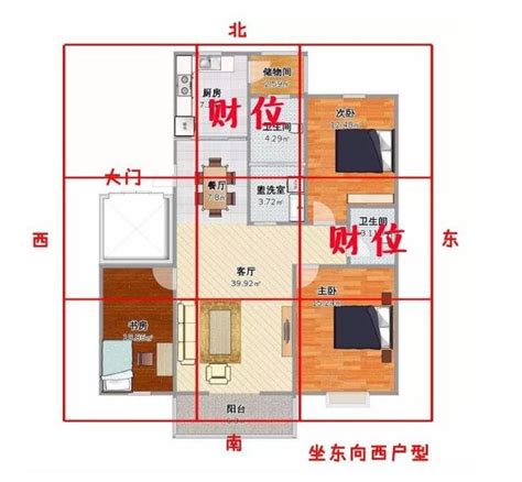 財位放檯燈|家中財位在哪裡？教你三分鐘財位速成法